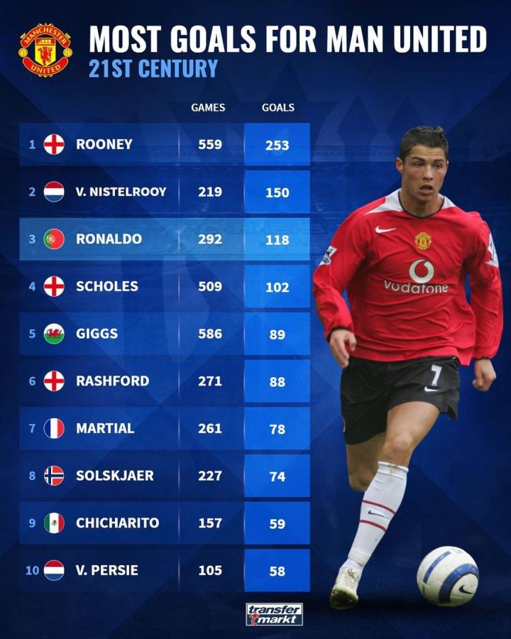 在此前的比 在此前的比